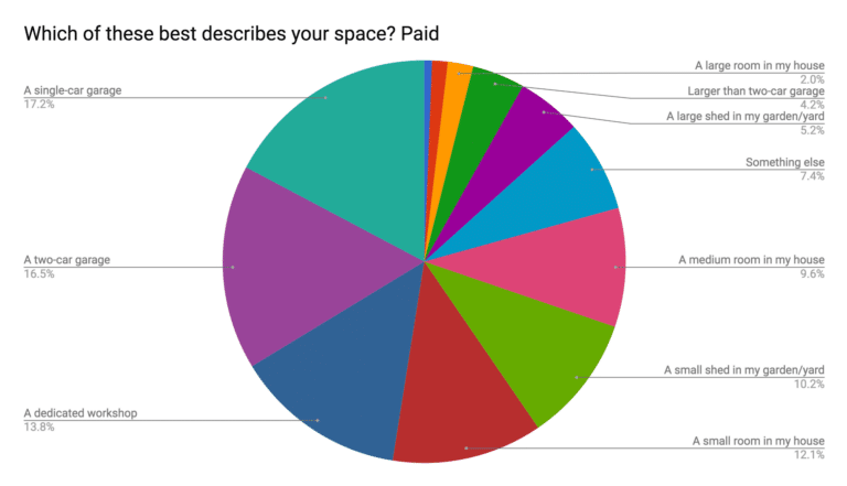 The Results Are In – Workspace Survey