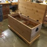 Blanket Chest incorporates methods from tool chest.